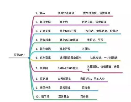 疫情之下的生鮮電商 供應鏈能力是制勝關鍵