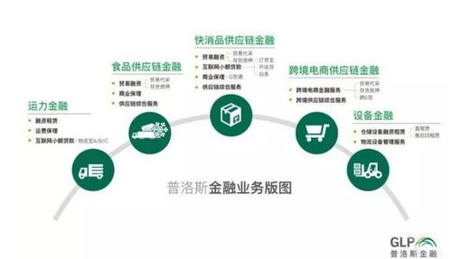 普洛斯沖刺新戰場,供應鏈金融成新殺手锏