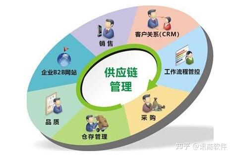 制造企業應該如何加強供應鏈管理