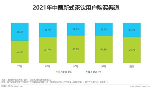 2021年中國新式茶飲行業研究報告