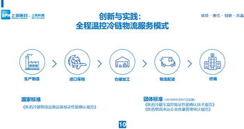 會后干貨 于銳 進口藥品供應鏈管理創新與實踐