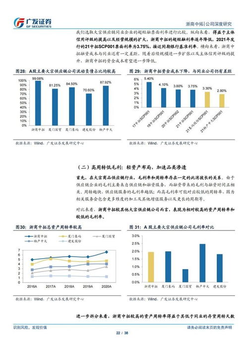 38頁ppt深度解讀浙商中拓大宗商品供應鏈服務商模式