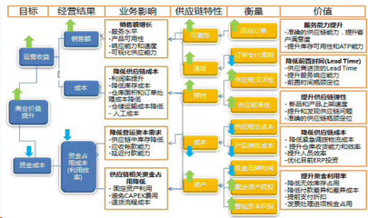 贏戰2019年,供應鏈管理是關鍵一環