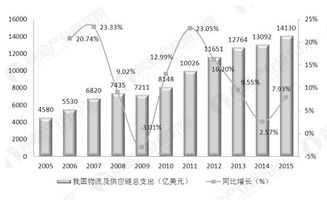 供應鏈管理服務前景雖好 但還需克服五大挑戰