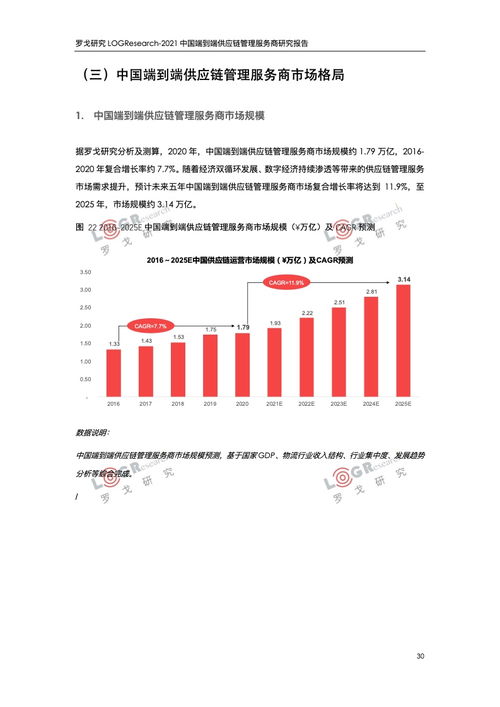 羅戈研究 2021中國(guó)端到端供應(yīng)鏈管理服務(wù)商研究報(bào)告 