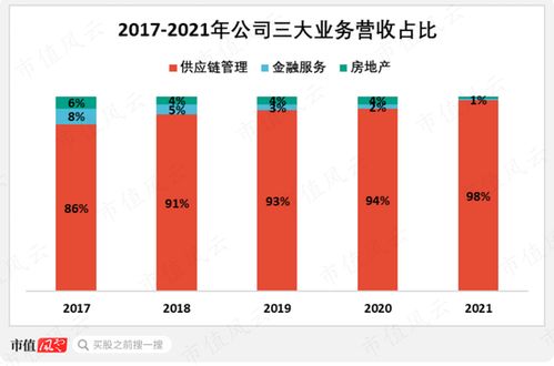 專注主業(yè)二十年,回報(bào)股東二十年,與茅王 寧王肩并肩 廈門國(guó)貿(mào),破繭成蝶為何那么難