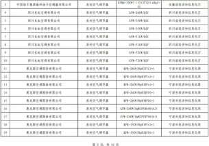 最全 第四批綠色制造名單出爐,602家工廠 371種產(chǎn)品 39家園區(qū) 50家企業(yè)上