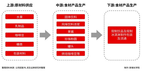 蜜雪冰城的低價(jià),是鎧甲也是軟肋