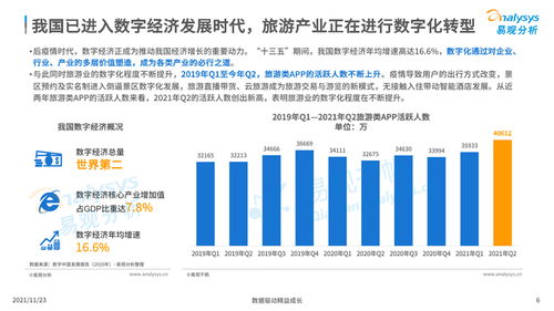 2021年中國(guó)酒店數(shù)字化發(fā)展專題分析