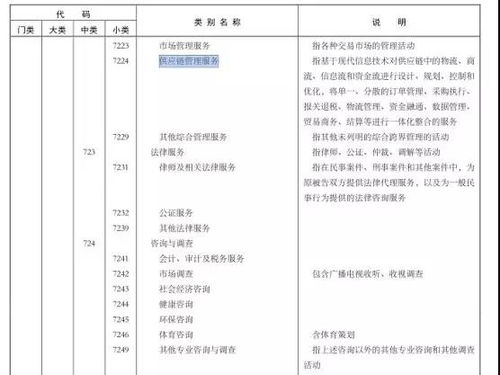 供應(yīng)鏈管理服務(wù) 納入國(guó)民經(jīng)濟(jì)行業(yè)分類國(guó)家標(biāo)準(zhǔn)