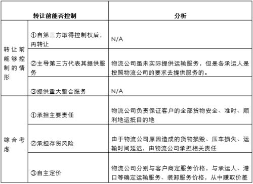 新收入準(zhǔn)則行業(yè)應(yīng)用示例 41 供應(yīng)鏈管理服務(wù) 物流轉(zhuǎn)包服務(wù)及支出的會(huì)計(jì)處理