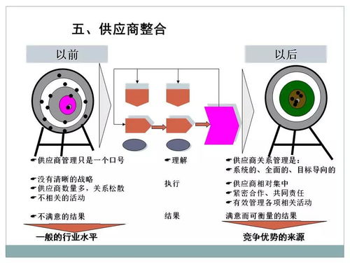 一文初識(shí)供應(yīng)鏈管理 恒捷供應(yīng)鏈