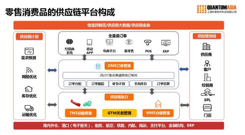 賽道升級(jí),零售新業(yè)態(tài),如何重塑供應(yīng)鏈