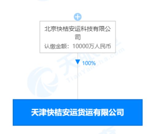 滴滴貨運(yùn)經(jīng)營(yíng)范圍新增外賣遞送服務(wù) 食品互聯(lián)網(wǎng)銷售等