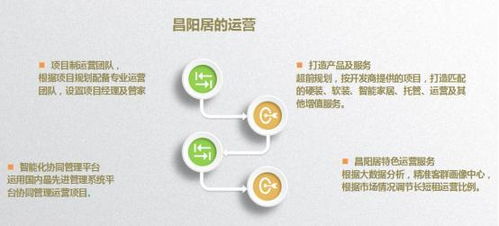 昌陽(yáng)居正式升級(jí)為昌陽(yáng)生活服務(wù)集團(tuán) 主打民宿酒店產(chǎn)品