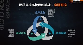 專業(yè)的企業(yè)saas服務(wù)要滿足行業(yè)化需求 科箭談云技術(shù)賦能醫(yī)藥供應(yīng)鏈