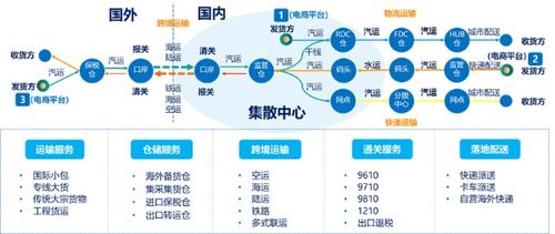 數(shù)智案例 21 縱橫跨境中臺(tái)構(gòu)建跨境電商供應(yīng)鏈新生態(tài)