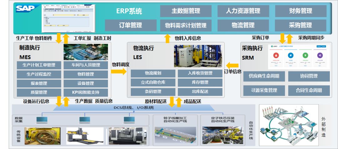 【趨勢】離散型智能制造工廠建設中的探索與實踐