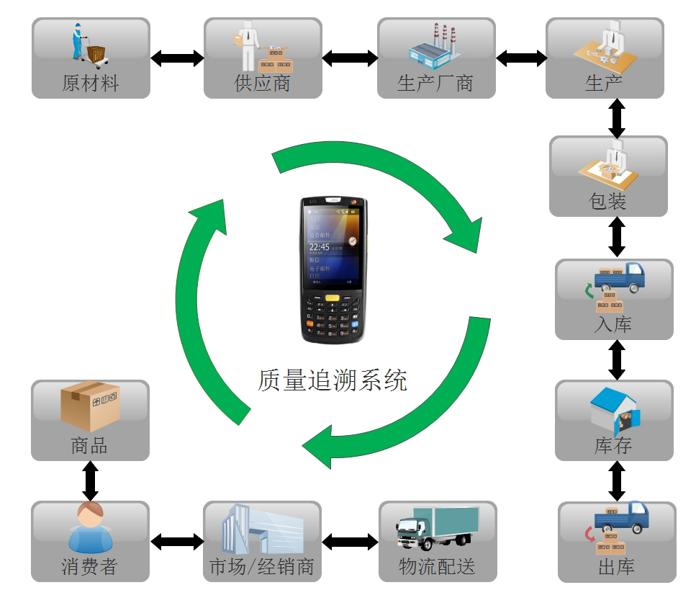 智能制造中,智能工廠規劃要考慮的核心要素與維度