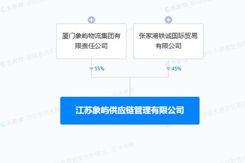 廈門象嶼等江蘇投資設立供應鏈管理新公司