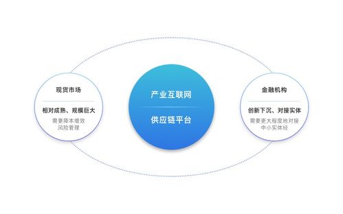 淺論新型供應鏈服務平臺在產業場景中的重要作用
