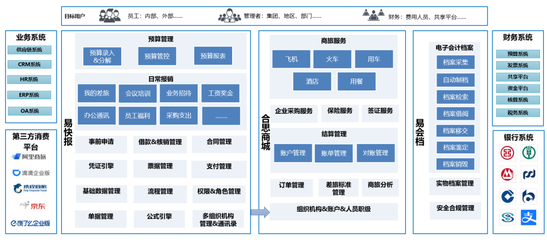 費控產品之易快報洞察解析